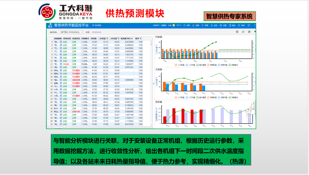 腾博会节能手艺部：全力以赴，，，，，，包管供暖(图6)
