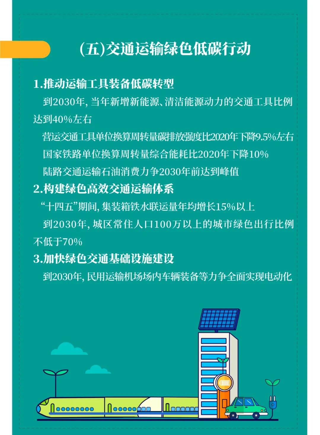 一图读懂 | 国务院《2030年前碳达峰行动计划》提出“碳达峰十大行动”(图7)