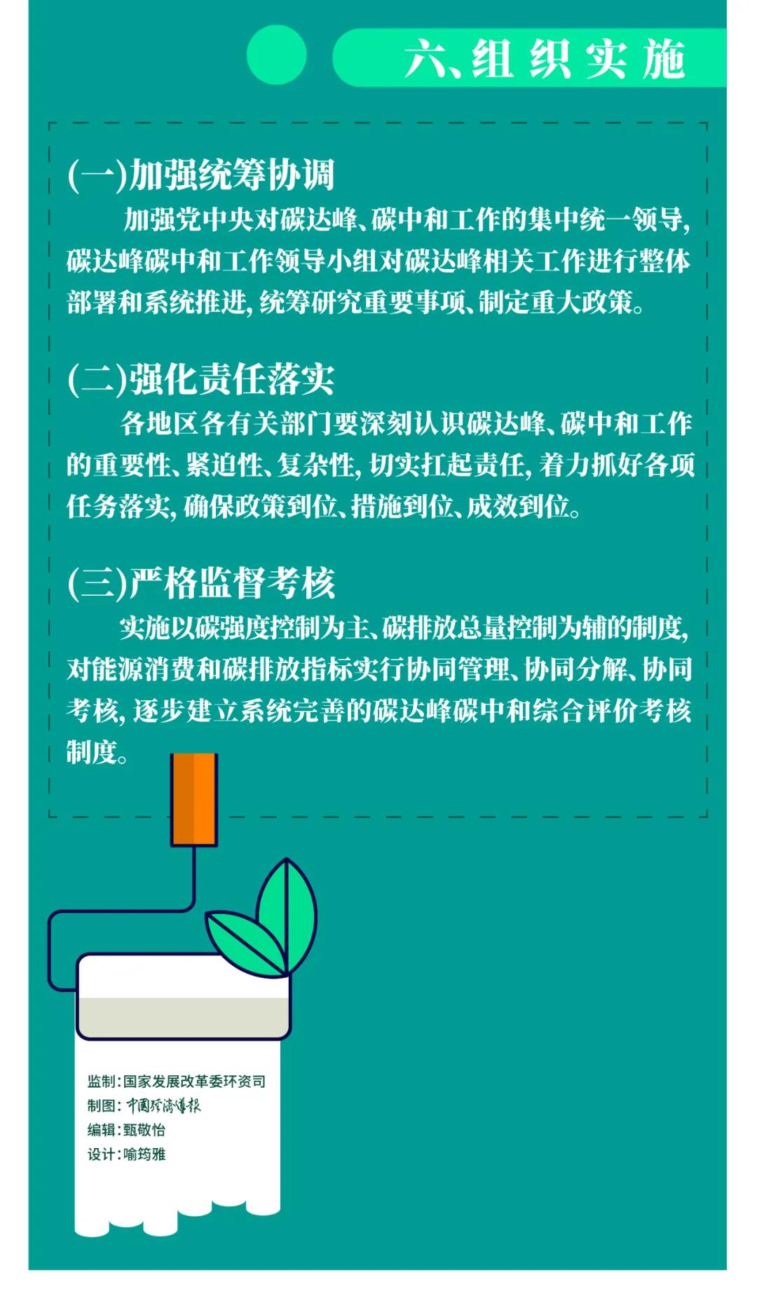一图读懂 | 国务院《2030年前碳达峰行动计划》提出“碳达峰十大行动”(图12)